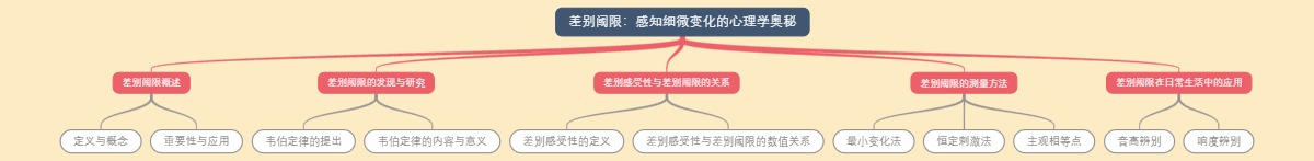 差别阈限：感知细微变化的心理学奥秘