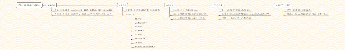 布尼亚病毒目概述