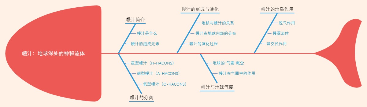 幔汁：地球深处的神秘流体
