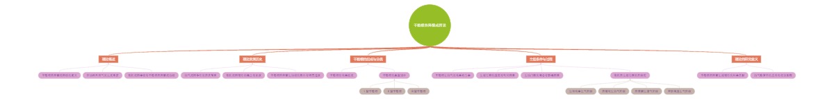 干酪根热降解成因说