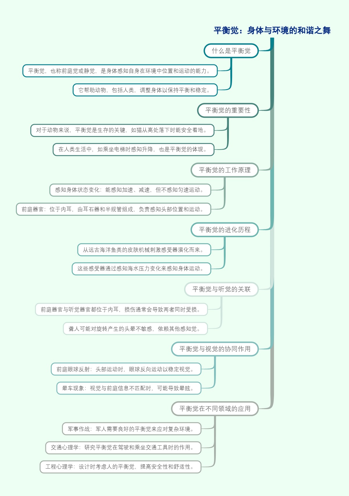 平衡觉：身体与环境的和谐之舞