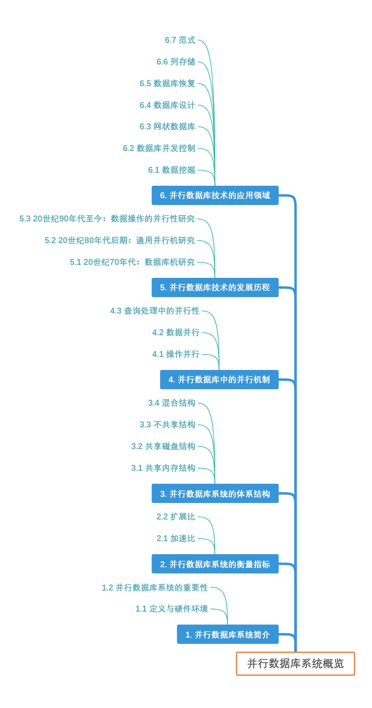 并行数据库系统概览