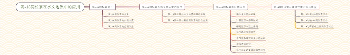 氧-18同位素在水文地质中的应用