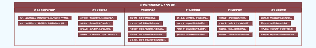 应用研究的多维解析与系统概述