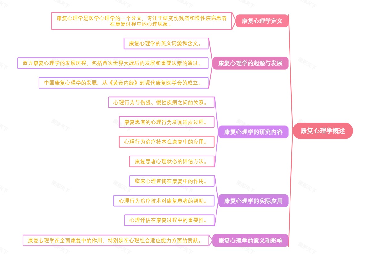 康复心理学概述