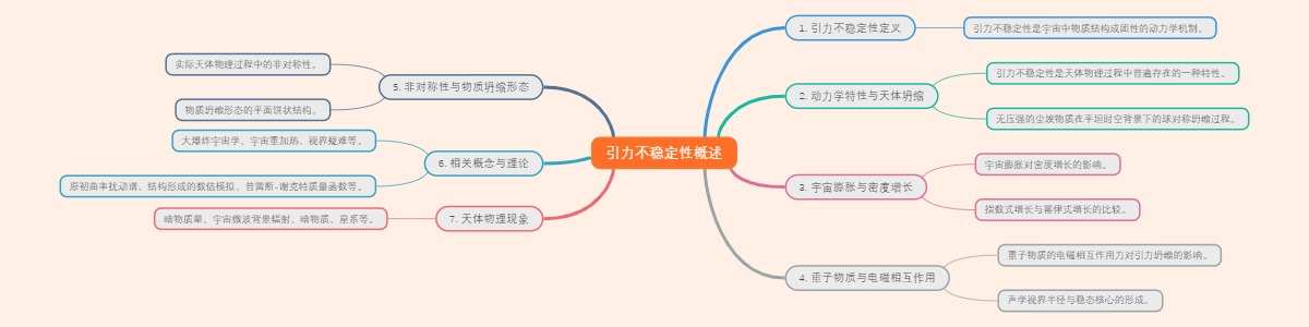 引力不稳定性概述