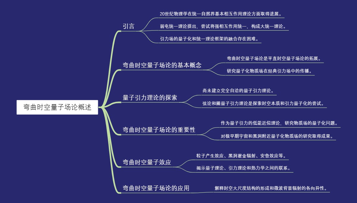 弯曲时空量子场论概述