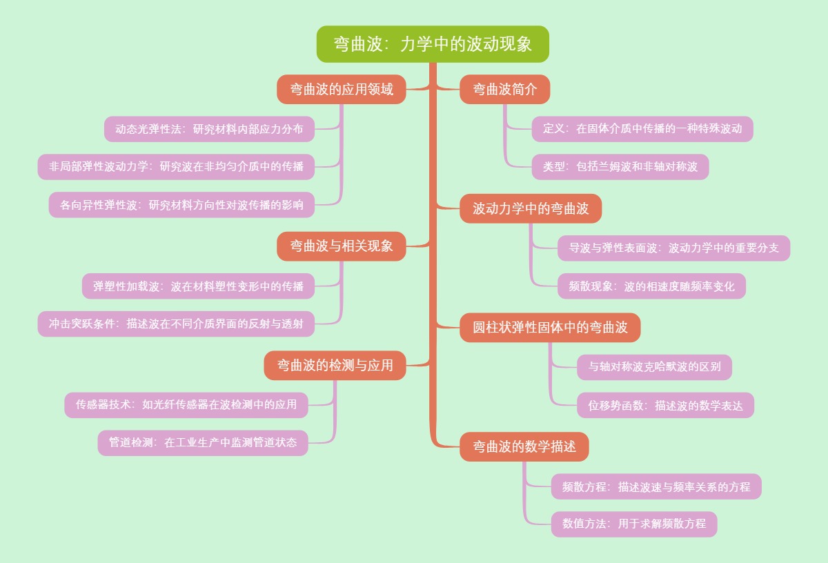 弯曲波：力学中的波动现象