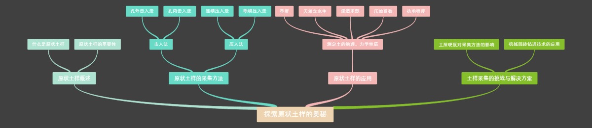 探索原状土样的奥秘