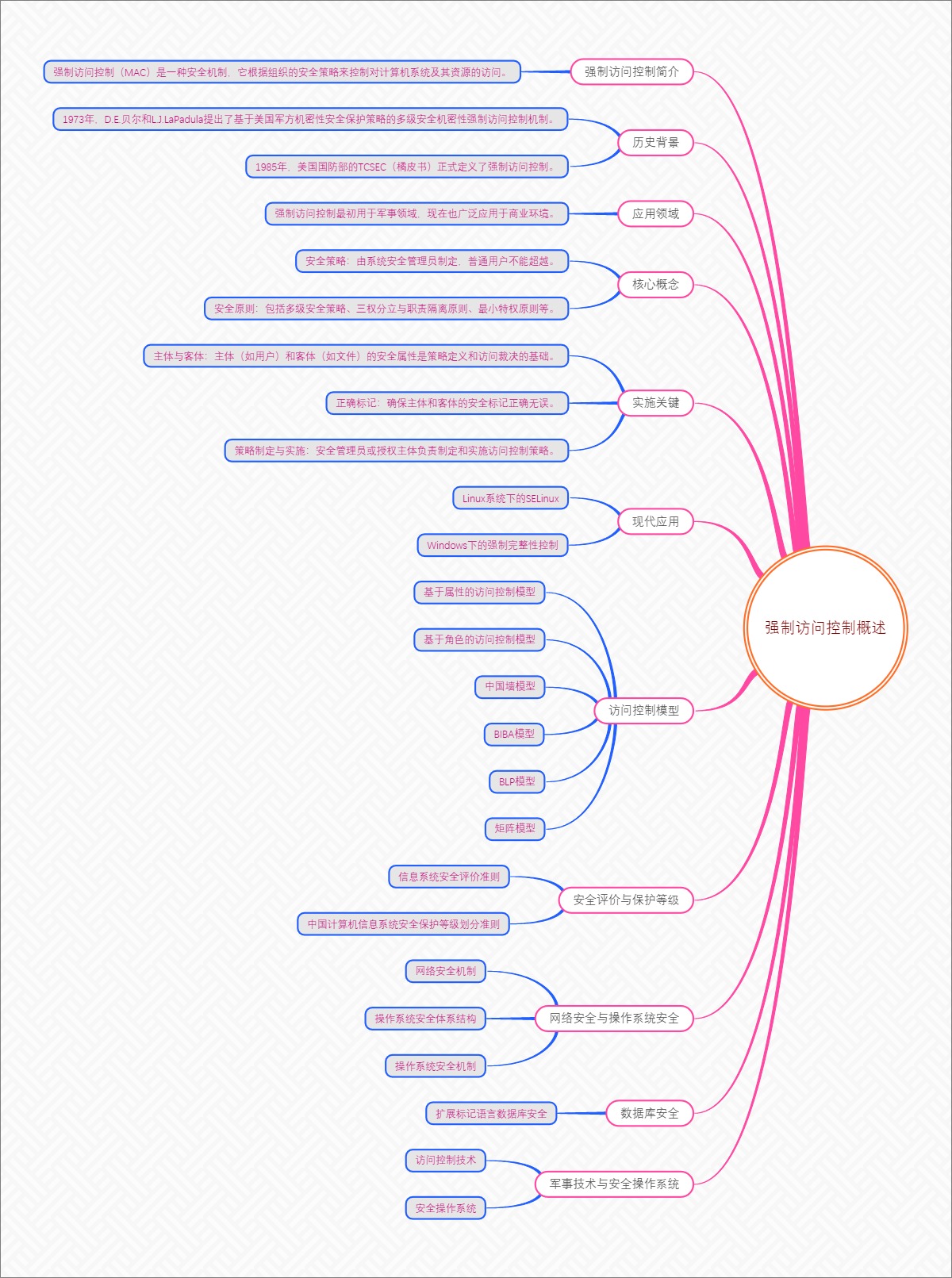 强制访问控制概述
