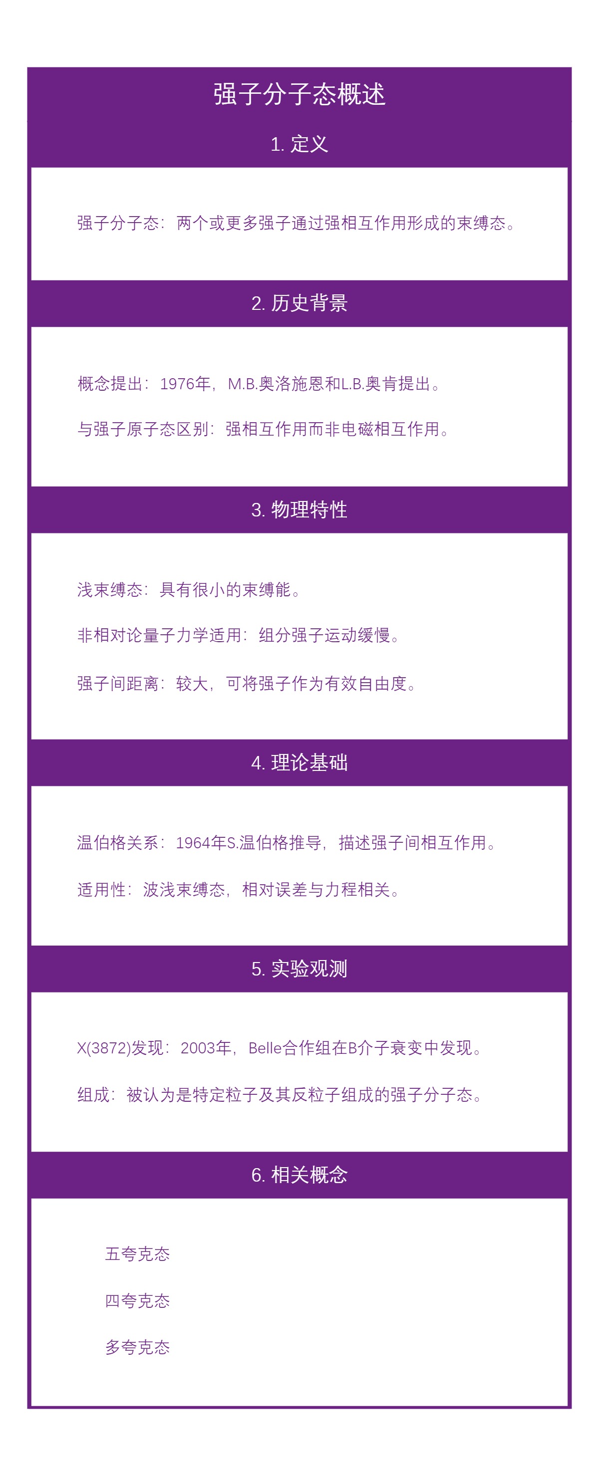 强子分子态概述