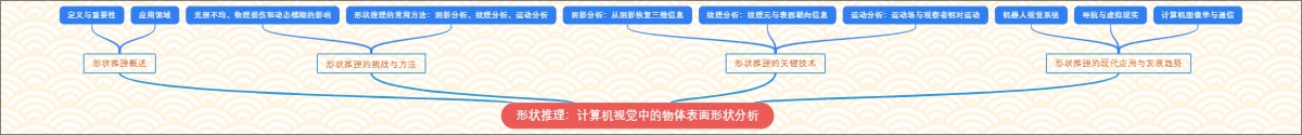 形状推理：计算机视觉中的物体表面形状分析