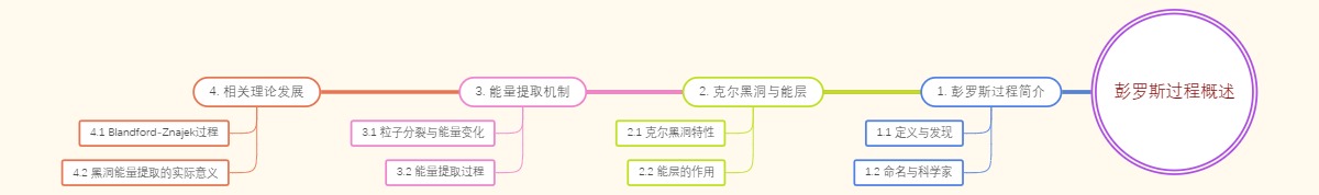 彭罗斯过程概述