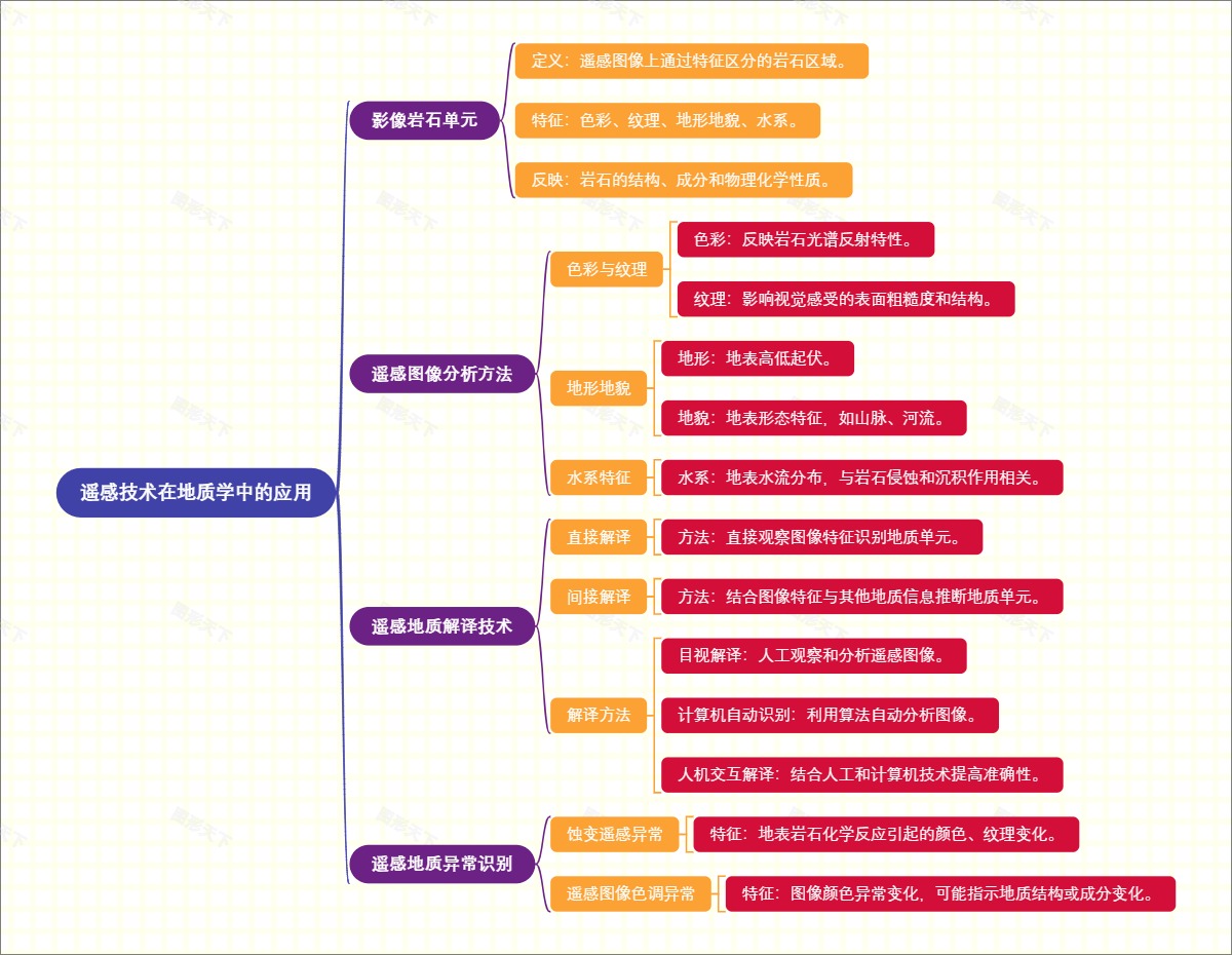 遥感技术在地质学中的应用