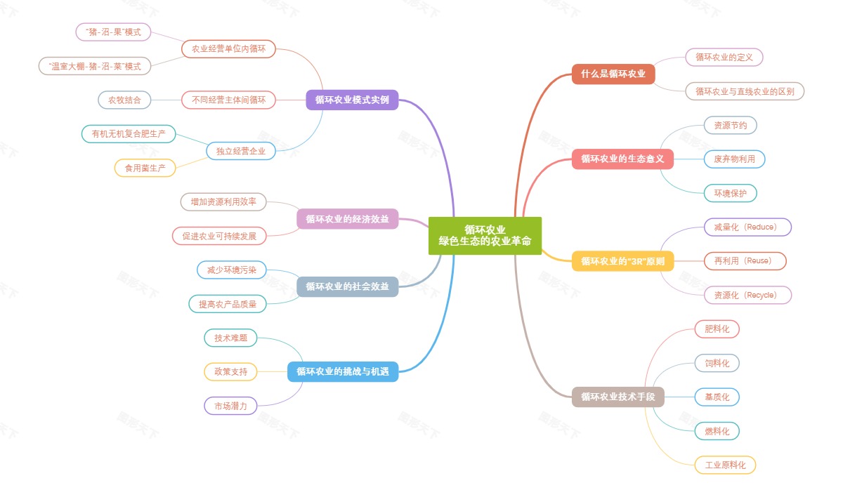 循环农业：绿色生态的农业革命