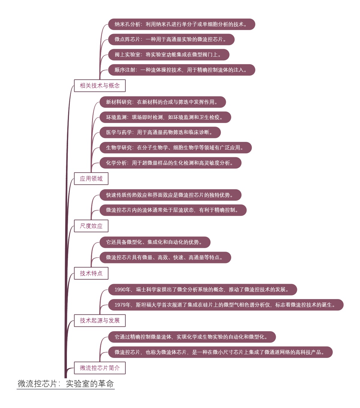 微流控芯片：实验室的革命