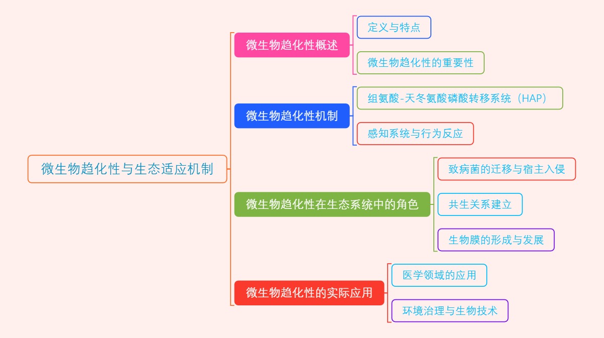 微生物趋化性与生态适应机制