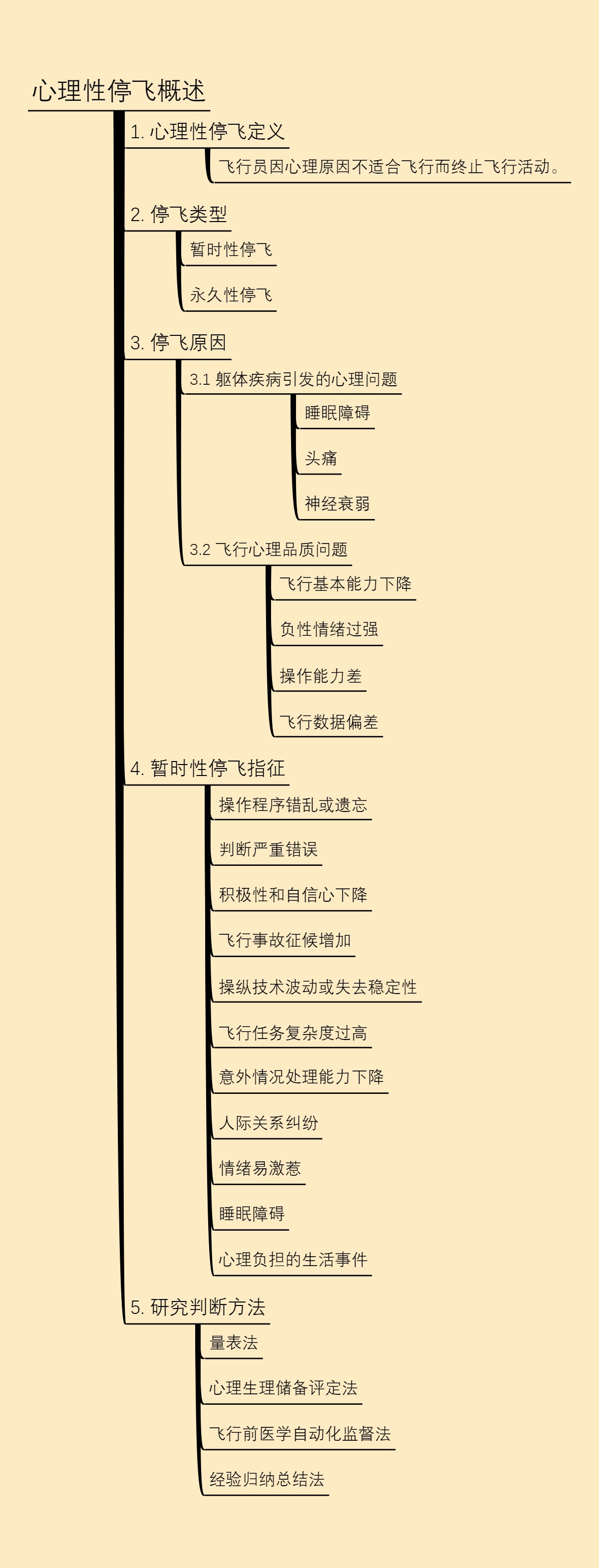 心理性停飞概述