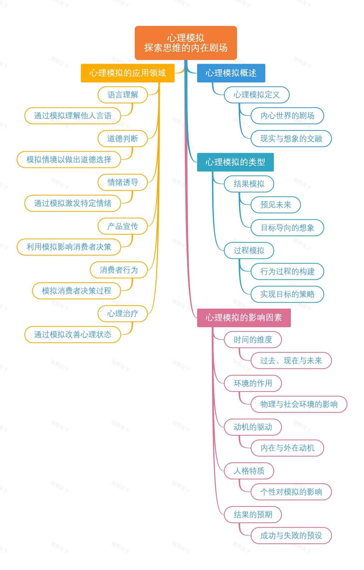 心理模拟：探索思维的内在剧场