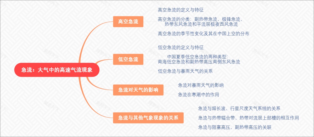 急流：大气中的高速气流现象