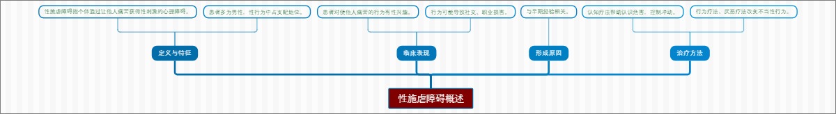 性施虐障碍概述