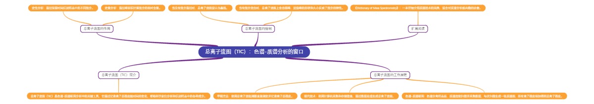 总离子流图（TIC）：色谱-质谱分析的窗口