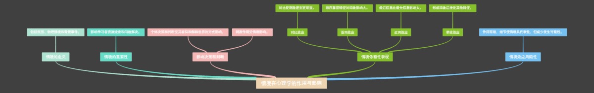 情境在心理学的作用与影响