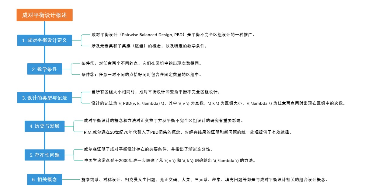 成对平衡设计概述