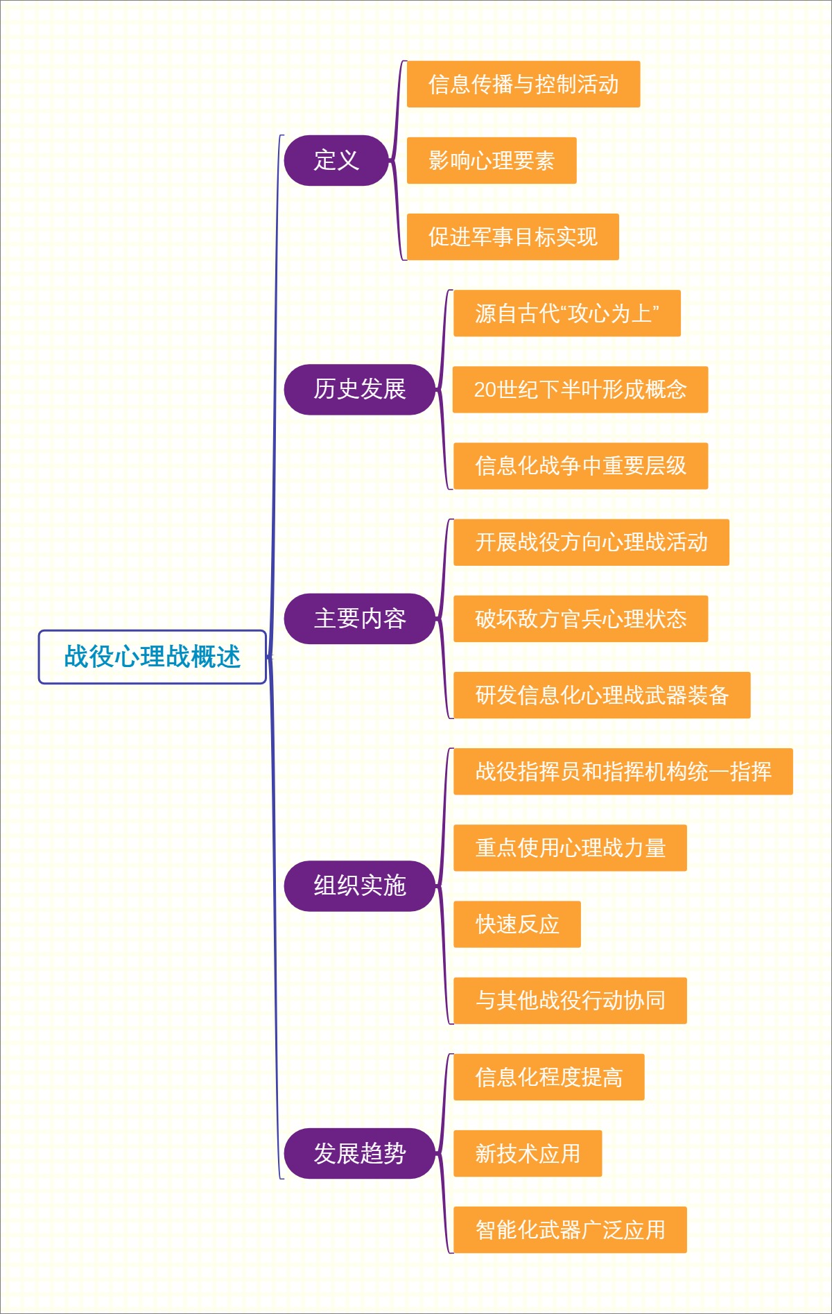 战役心理战概述