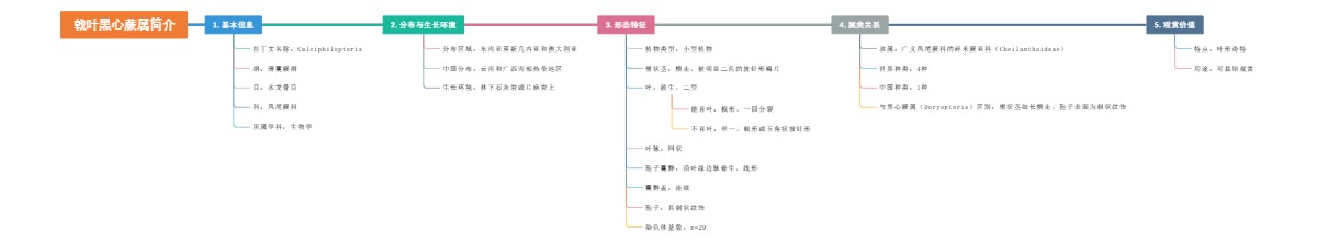 戟叶黑心蕨属简介