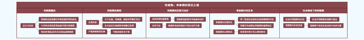 性晚熟：青春期的延迟之谜