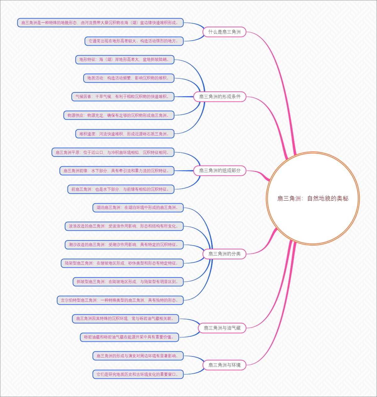 扇三角洲：自然地貌的奥秘
