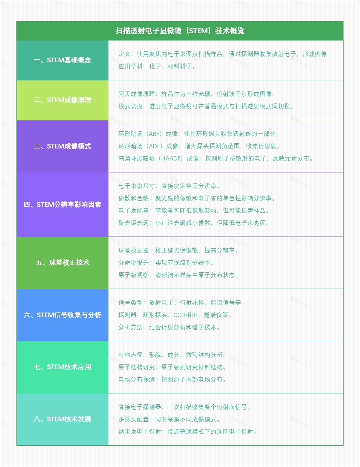 扫描透射电子显微镜（STEM）技术概览