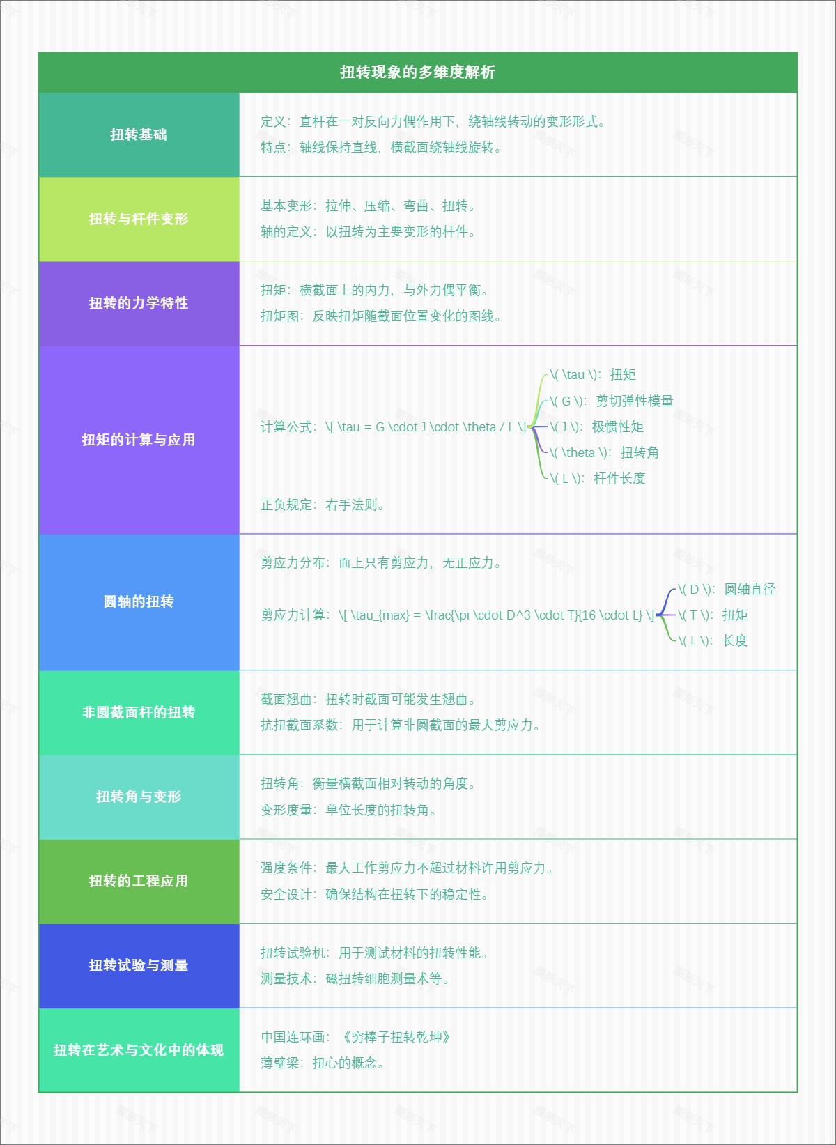 扭转现象的多维度解析