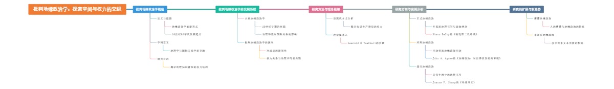 批判地缘政治学：探索空间与权力的交织