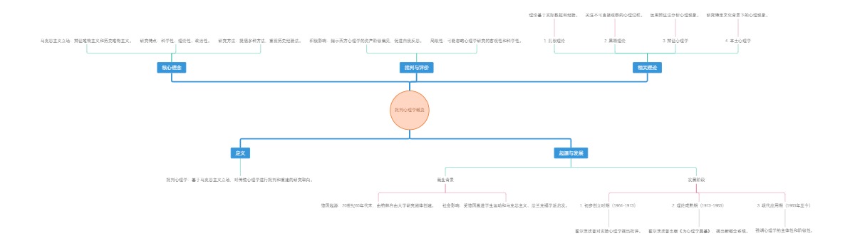 批判心理学概览
