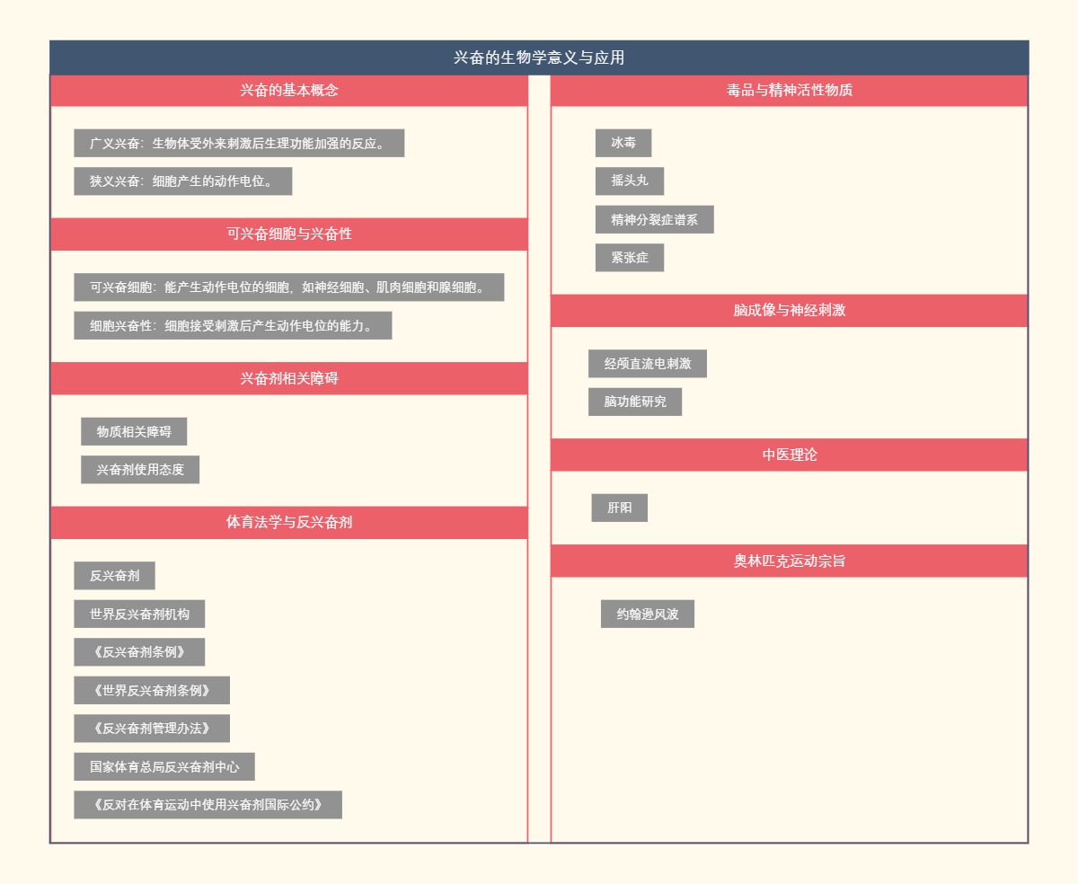 兴奋的生物学意义与应用