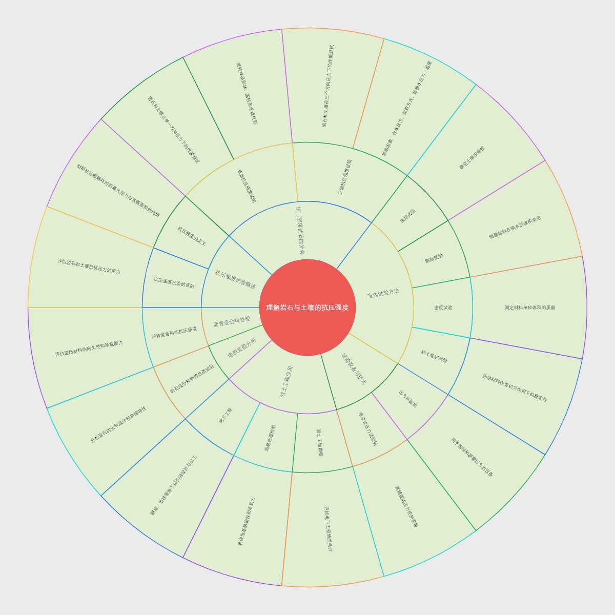 理解岩石与土壤的抗压强度