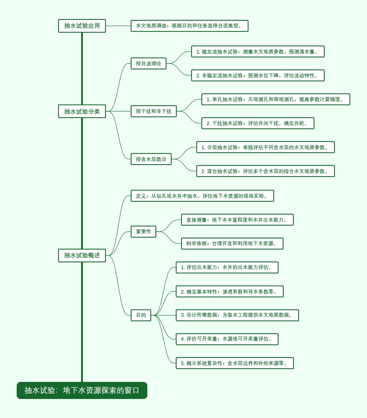 抽水试验：地下水资源探索的窗口