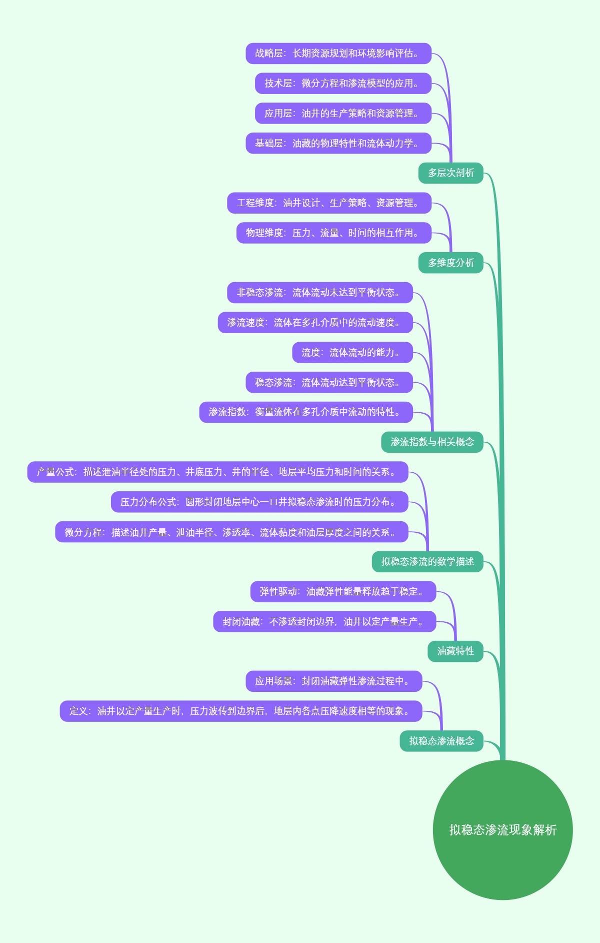 拟稳态渗流现象解析