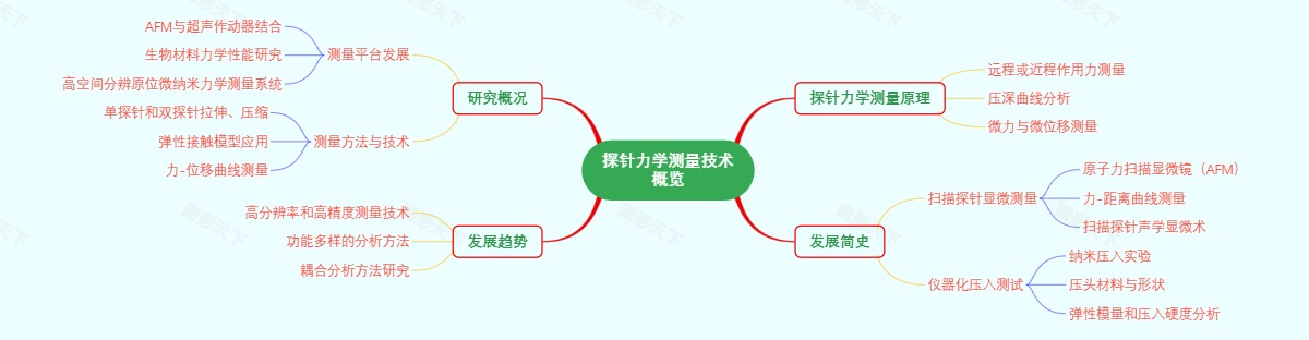 探针力学测量技术概览