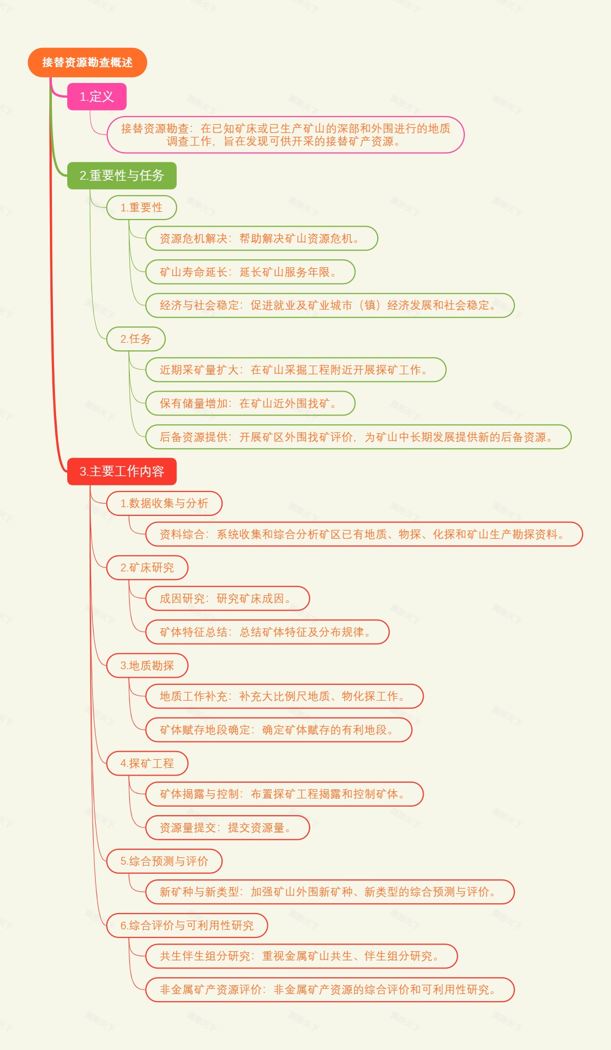 接替资源勘查概述