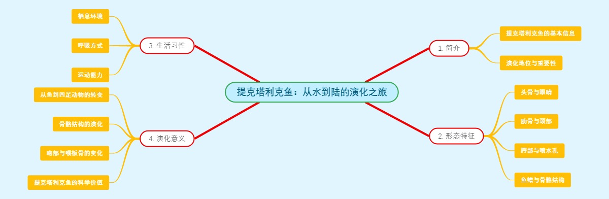 提克塔利克鱼：从水到陆的演化之旅