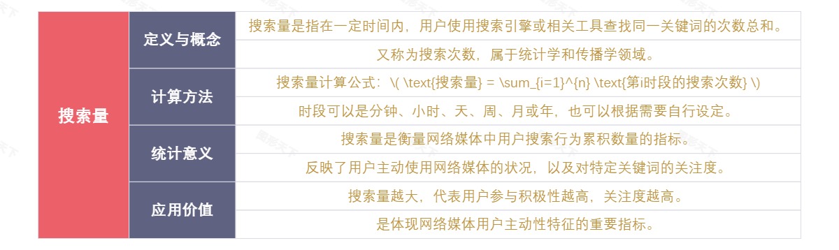 搜索量概述