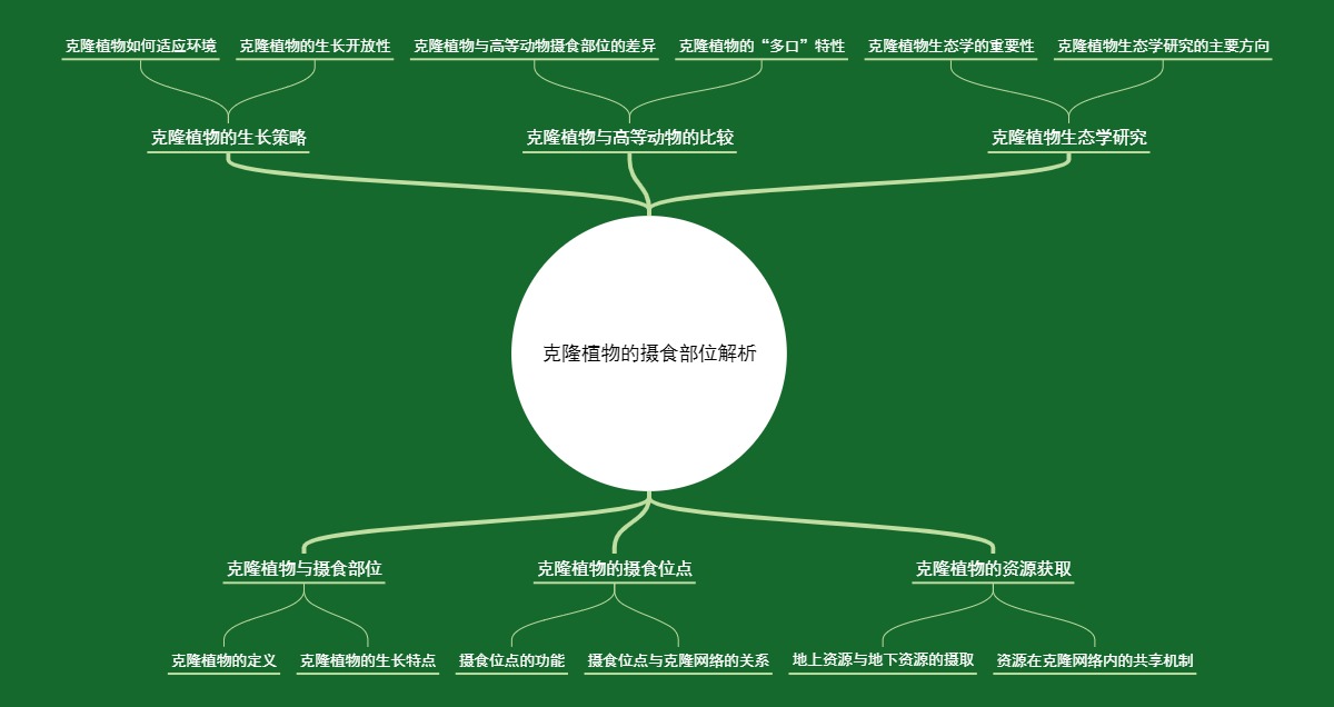 克隆植物的摄食部位解析