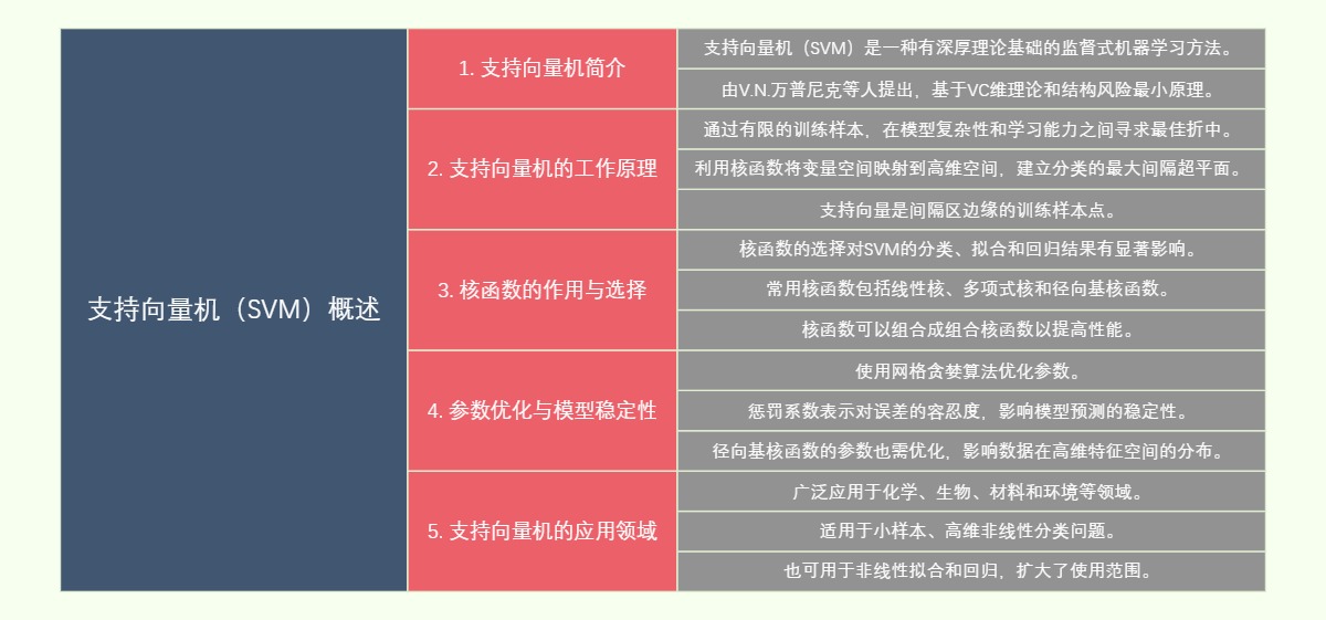 支持向量机（SVM）概述