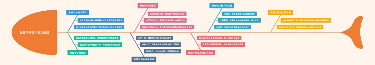散斑干涉技术及其应用