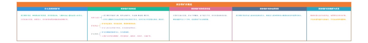 斑岩钼矿床概述