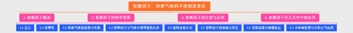 斩断因子：恒星气体的不透明度变化