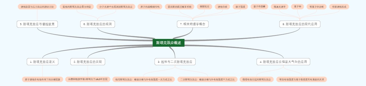 斯塔克效应概述